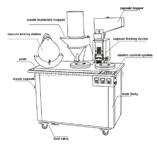 Best Price Semi-Automatic Pharmaceutical Small Capsule Filling Machine